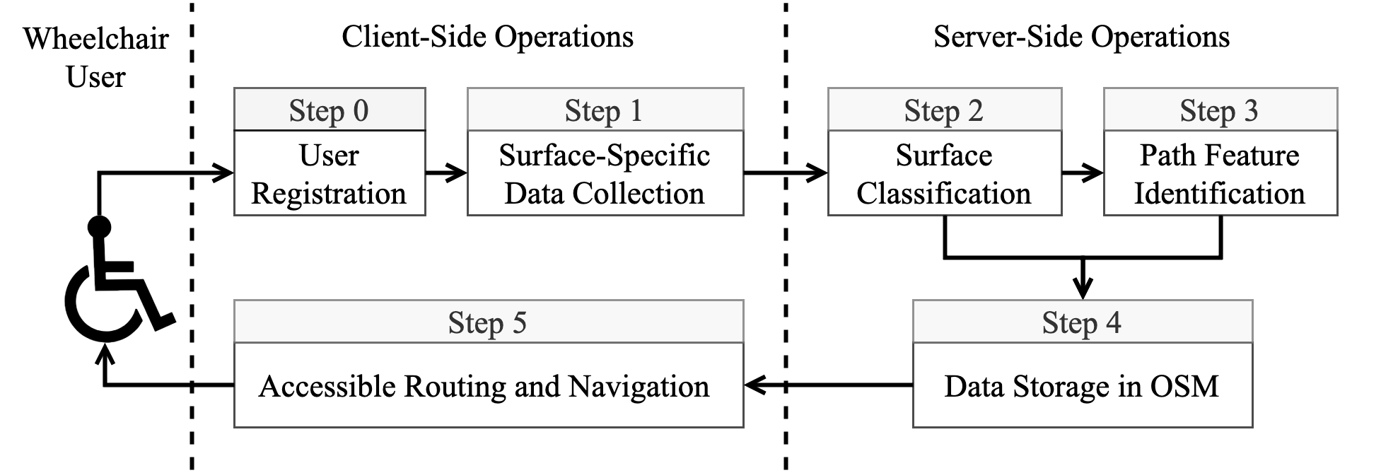 Functional workflow of MyPath sytem